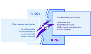 OKR/KPI