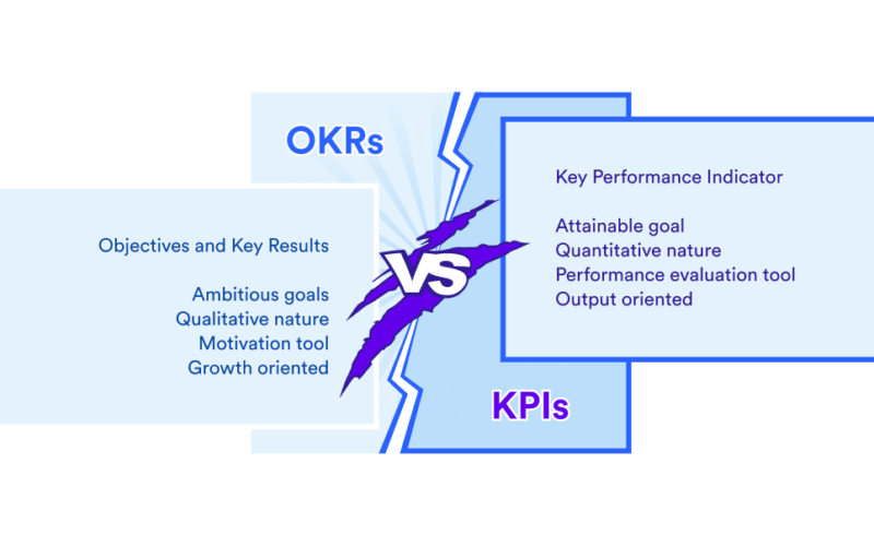 OKR/KPI